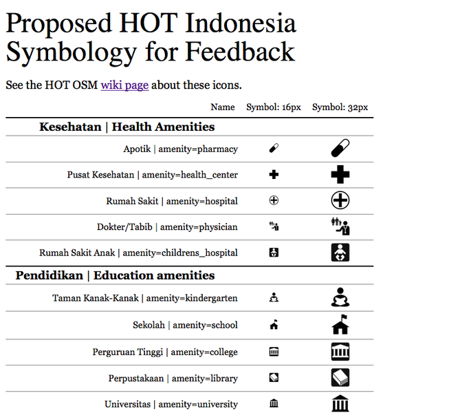 File:Screenshot indonesia map icons.png
