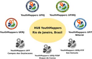 logo HUB YouthMappers Rio de Janeiro