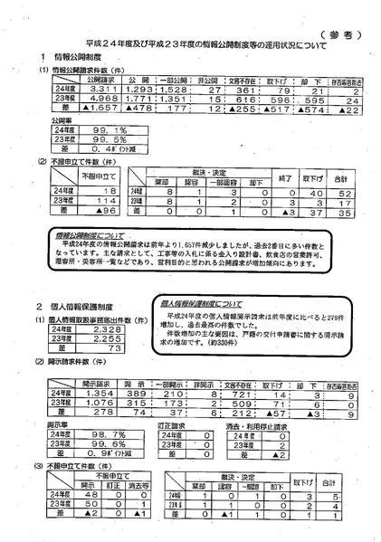 File:Nagoya buisiness use.pdf