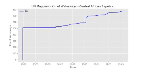 UNMappersWaterways central-african-republic.png