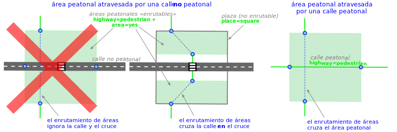 File:Pedestrian area routing-ES.svg