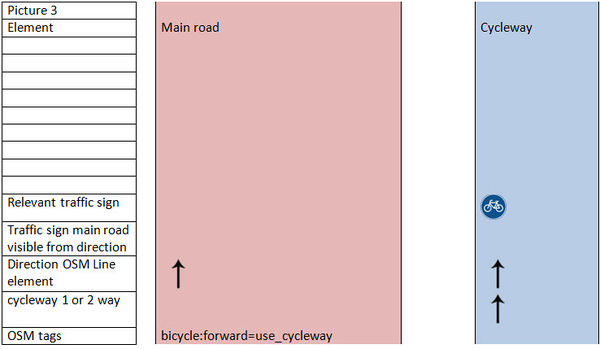 Use cycleway3.jpg