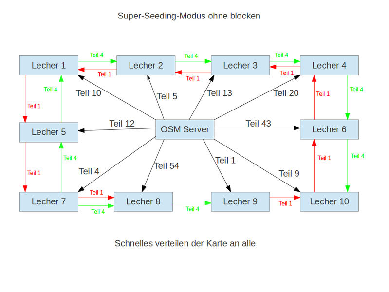 File:Super-Seeding-Modus2.png