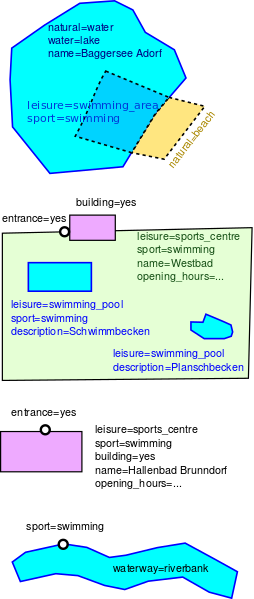 File:Swimming-tagging.svg
