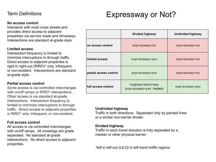 Expressway or Not.png