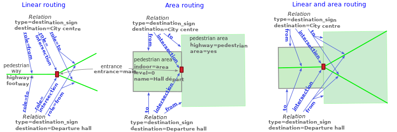 File:Pedestrian routing destination sign-EN.svg