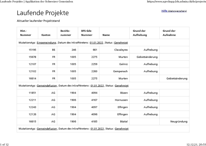 File:20211212-applikation-Schweizer-Gemeinden Laufende-Projekte.pdf