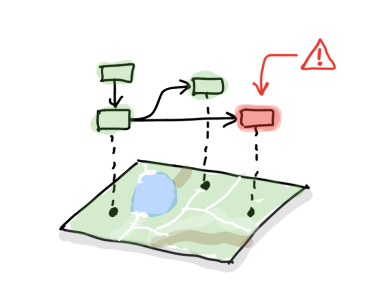 File:System diagram with warning states.png