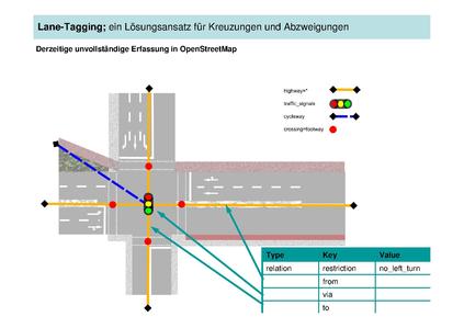 File:Lane-Tagging-Lösungsansatz-grafisch.pdf