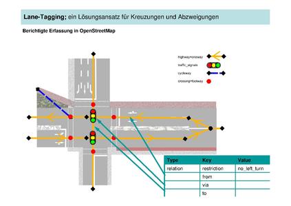 File:Lane-Tagging-Lösungsansatz-grafisch.pdf