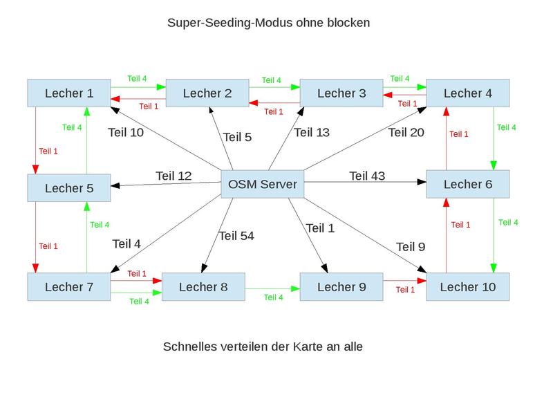 File:Super-Seeding-Modus.pdf
