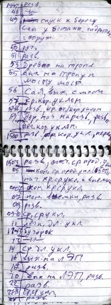 File:User Зелёный Кошак - Обcледования - Петяярви - Логбук - 20130911-04-05.jpg