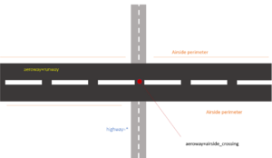 Airside crossing example.png