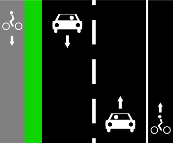 File:Cycle track left lane right.svg