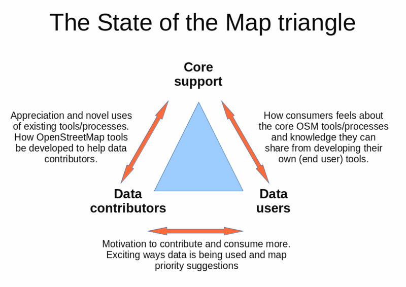 File:SotM triangle.png