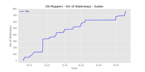 UNMappersWaterways sudan.png
