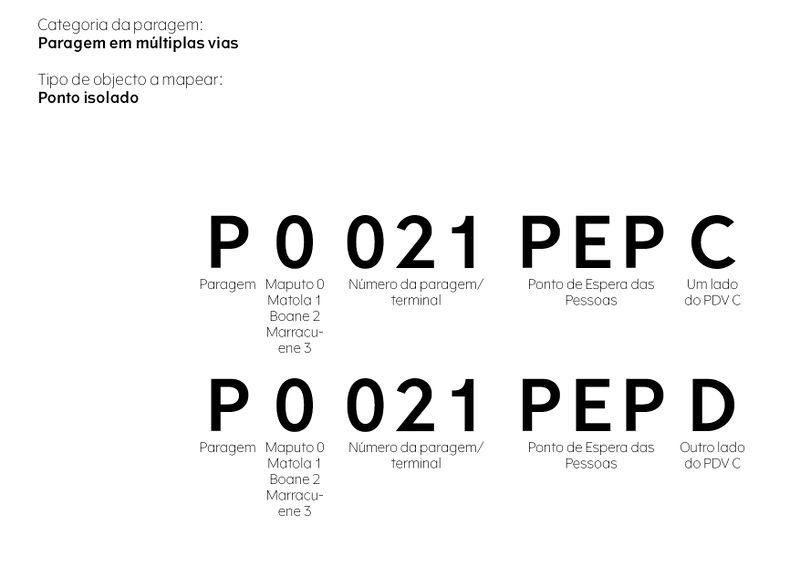 File:Códigos de pontos de espera de passageiros em que o PDV só tem um PEP em paragens em múltiplas vias.jpg