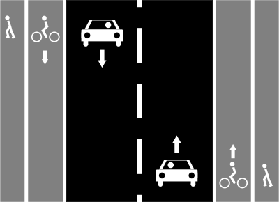 File:Cycle empower sidewalks left right segregated.svg