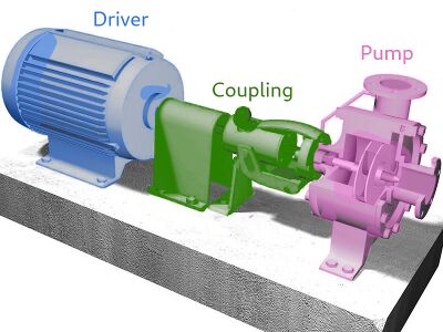 Driver / Coupling / Pump system