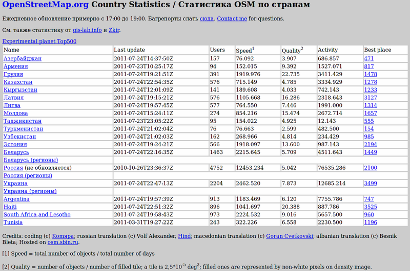 File:OSM-Country-Statistics screenshot.png