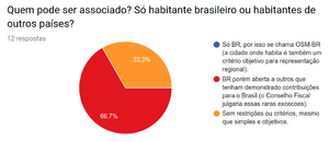pergunta-2, sobre quem pode ser associado. Resultado: venceu "habitante do Brasil com opção de não-habitante aprovado pelo Conselho Fiscal".