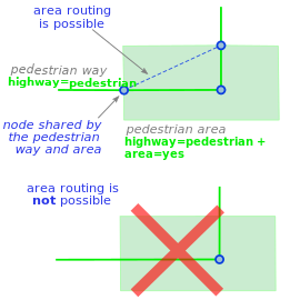 File:Line area connection-EN.svg
