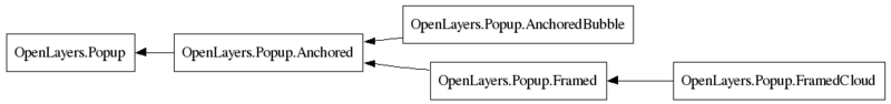 File:Classes.OpenLayers.Popup.png