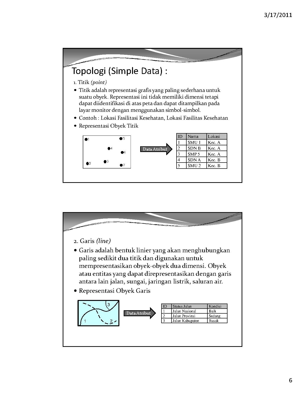 File3 SIG Model Datapdf OpenStreetMap Wiki