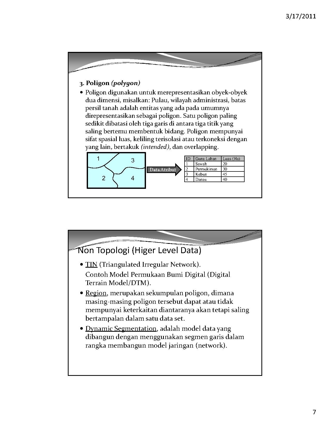 File3 SIG Model Datapdf OpenStreetMap Wiki