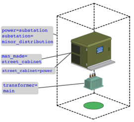 Substation cabinet components on node.png