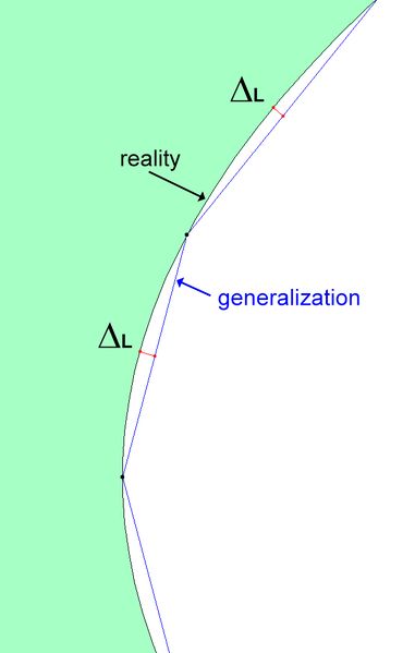File:Shape generalization delta between real and estimated.jpg