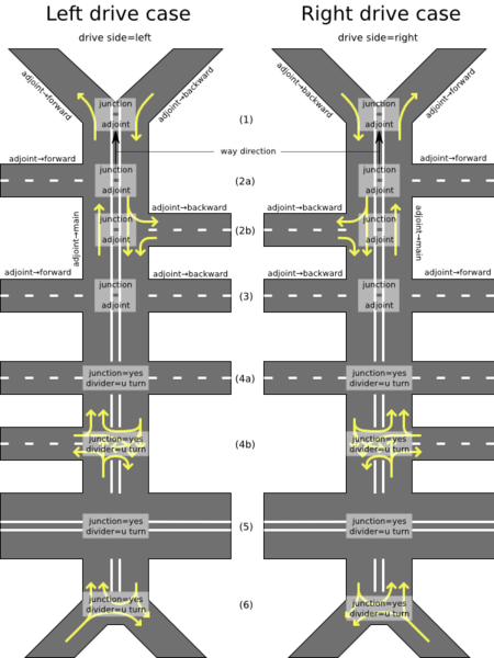 File:Divided road adjoint.png