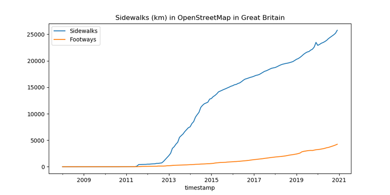 File:Sidewalks-Length-Britain.png