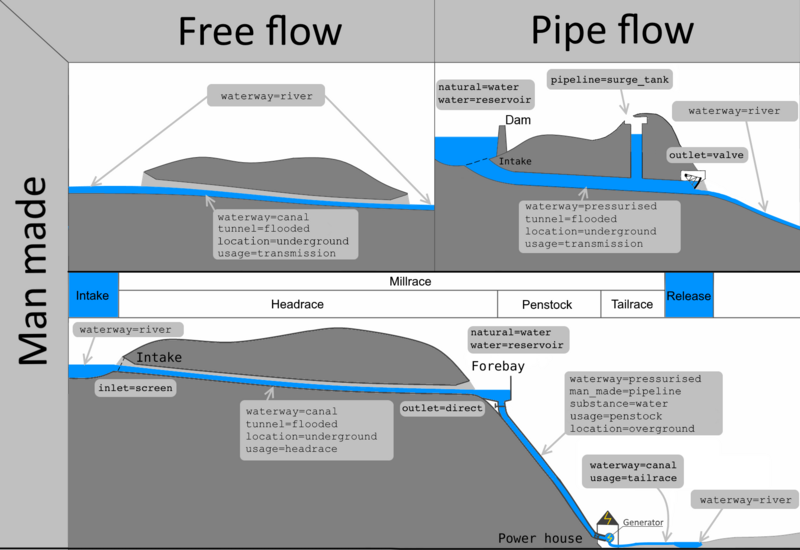 File:Waterway hydropower.png