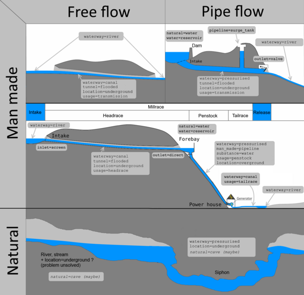File:Waterway flows.png