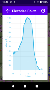 Route elevation profile