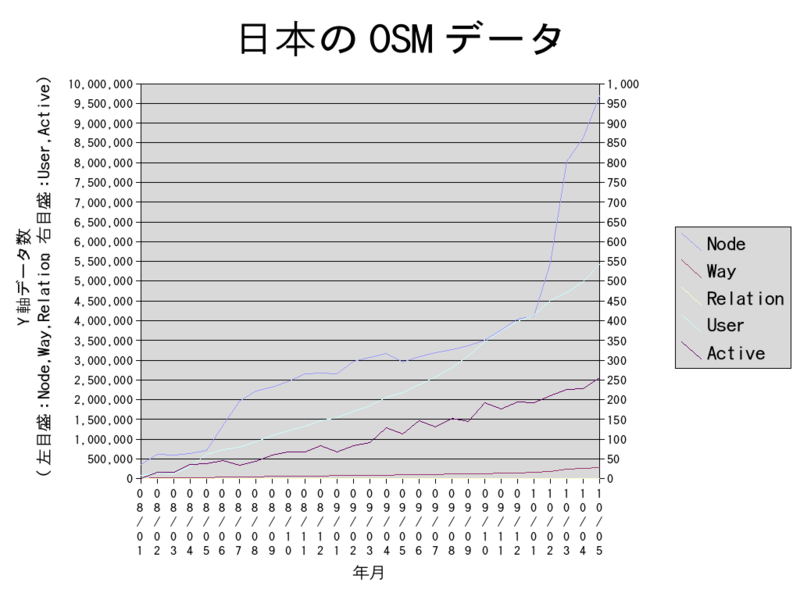 File:Osm-japan-data.png