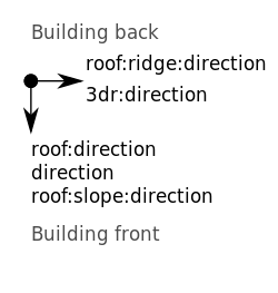 Roof directions.svg