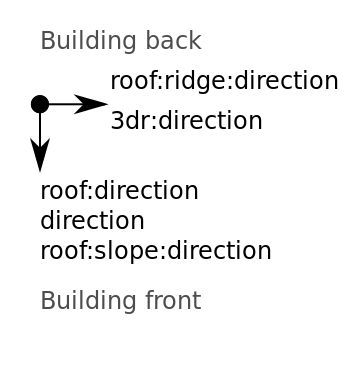 File:Roof directions.svg