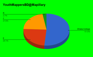 YouthMappersBD@Mapillary.png