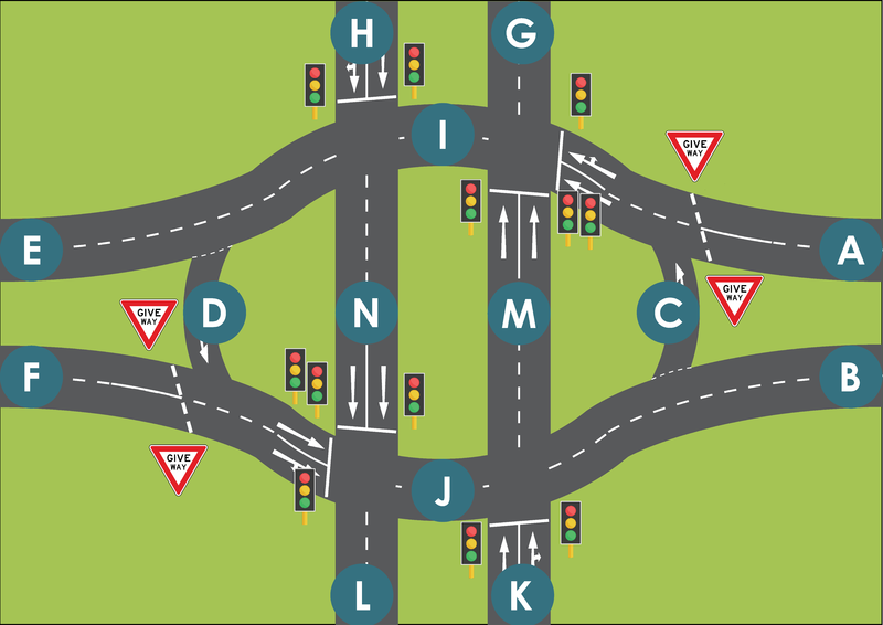File:Throughabout with letters, give-way sign and traffic signals.png
