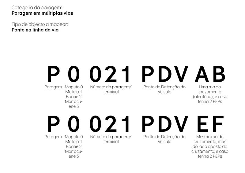 File:Códigos dos pontos de detenção de veículos para paragem em múltiplas vias.jpg