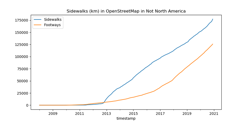 File:Sidewalks-Length-Not-North-America.png