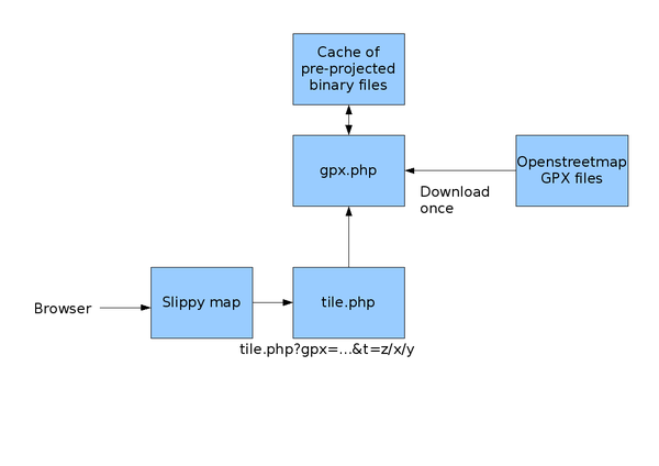 Gpx slippy map overview.png